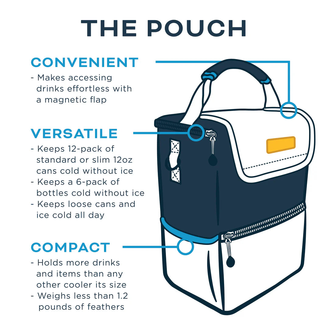 6/12-Pack Pouch Cooler - Zinnias Gift Boutique